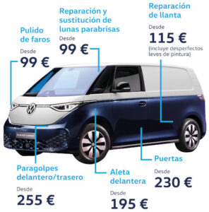 Servicios carrocería express